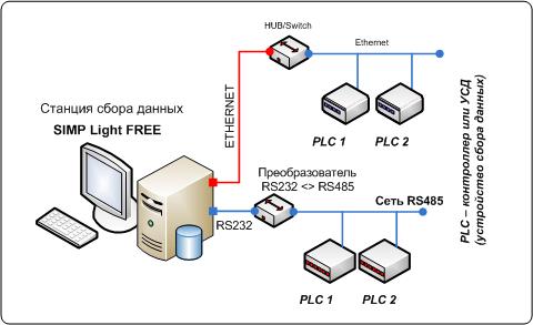 Схема Simp Light Free