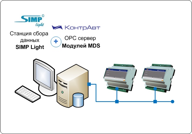   SCADA SimpLight