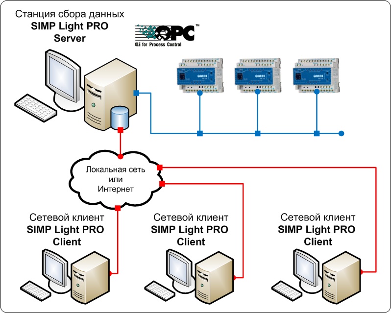   SCADA SIMP Light PRO