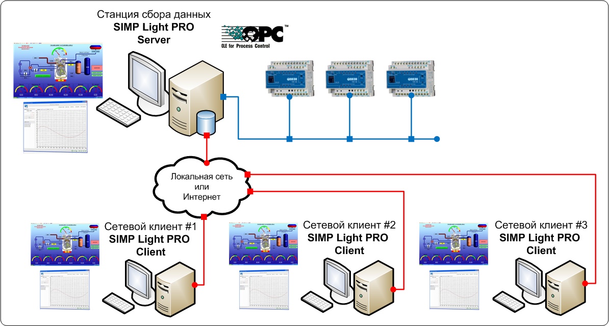   SCADA SIMP Light PRO