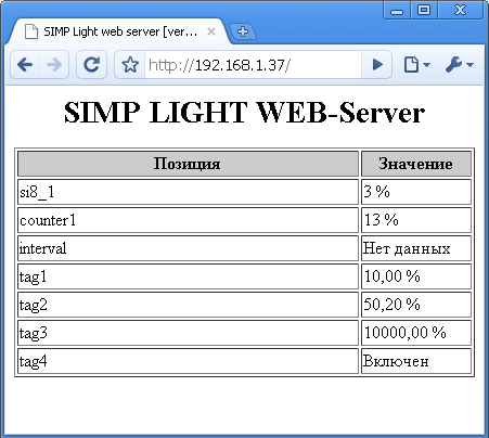 Сеть в SCADA SimpLight